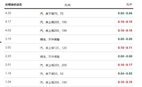 最新爆料油价查询,涨跌动态一览无余